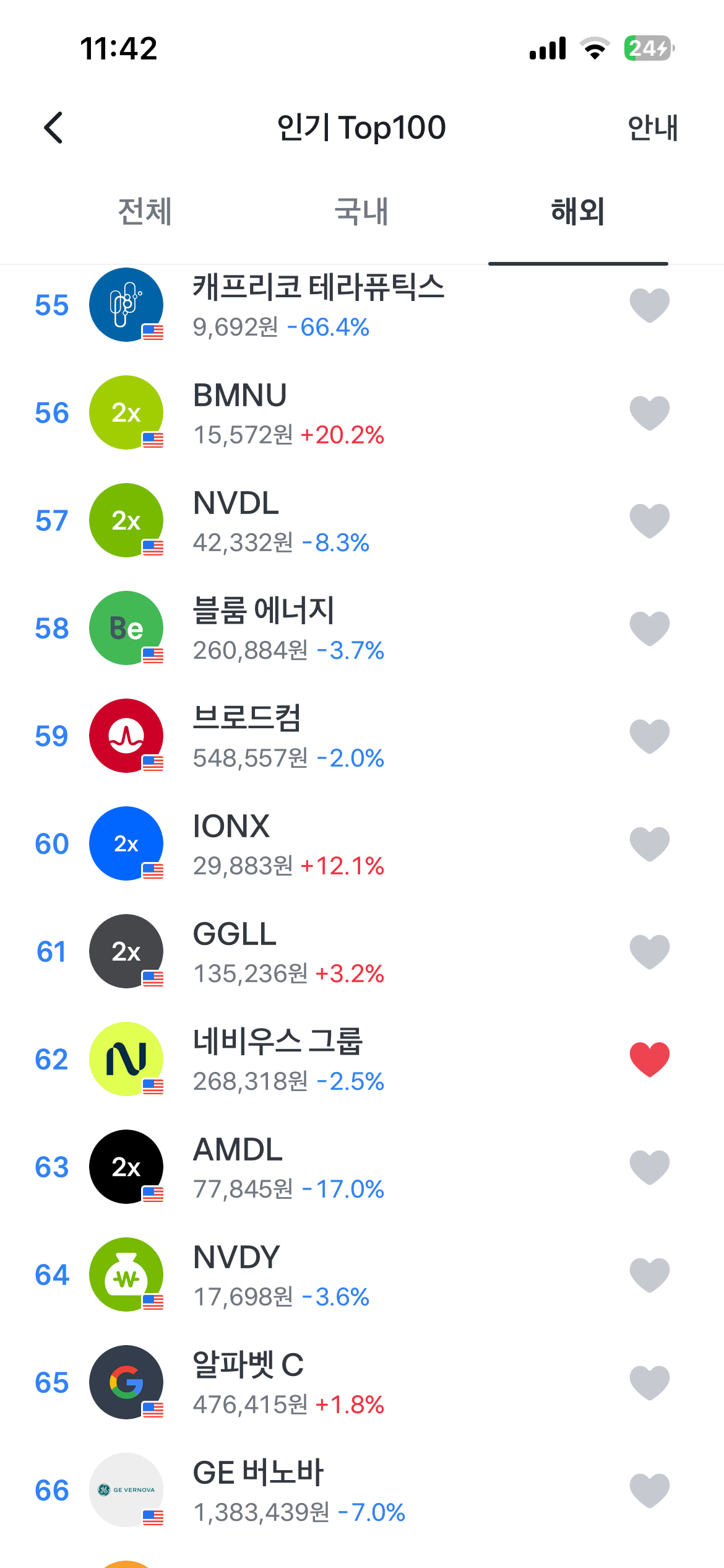 실시간 ㄹㅇ 나락가고 있는 미국 반도체 주식들 | 인스티즈