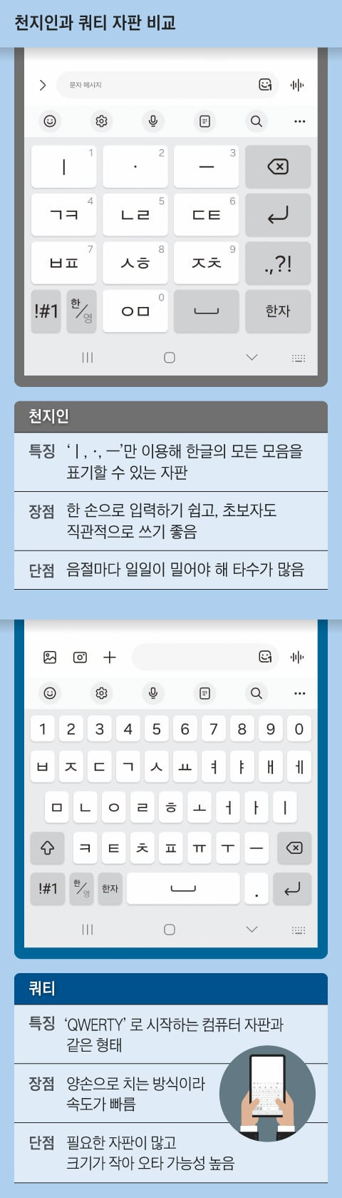 30년 엄지족 단골 자판 '천지인'이 밀려난다.jpg | 인스티즈
