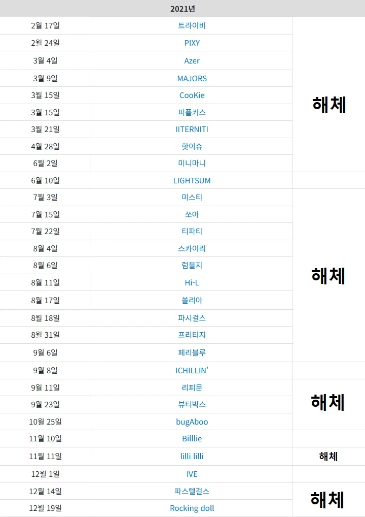 2021년 데뷔 걸그룹 근황.jpg | 인스티즈