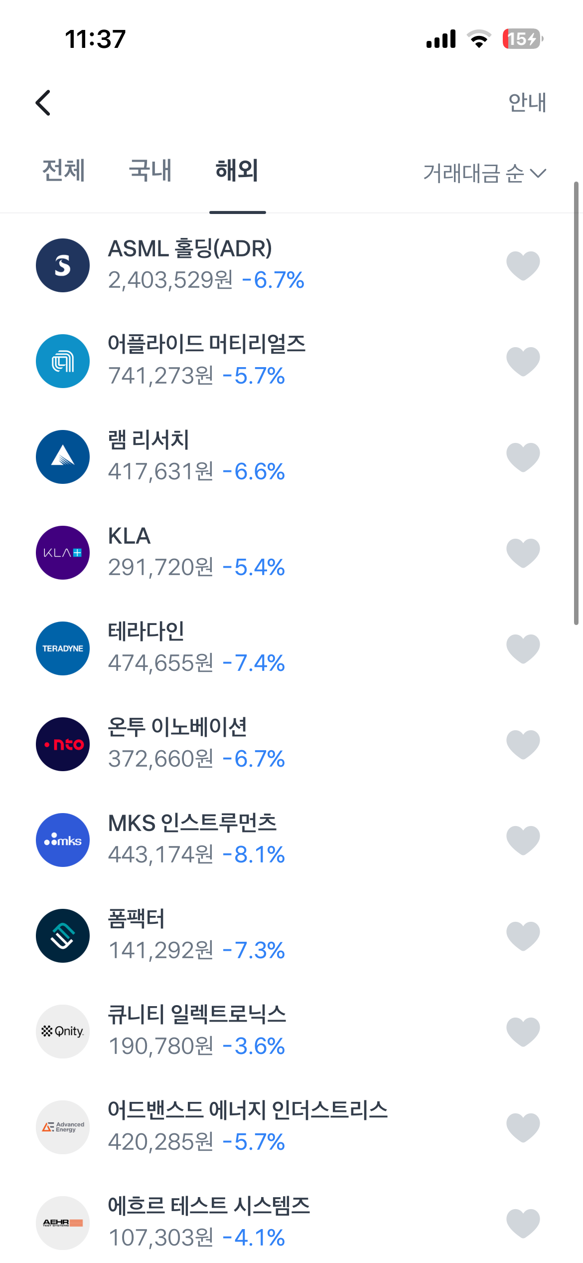 실시간 ㄹㅇ 나락가고 있는 미국 반도체 주식들 | 인스티즈