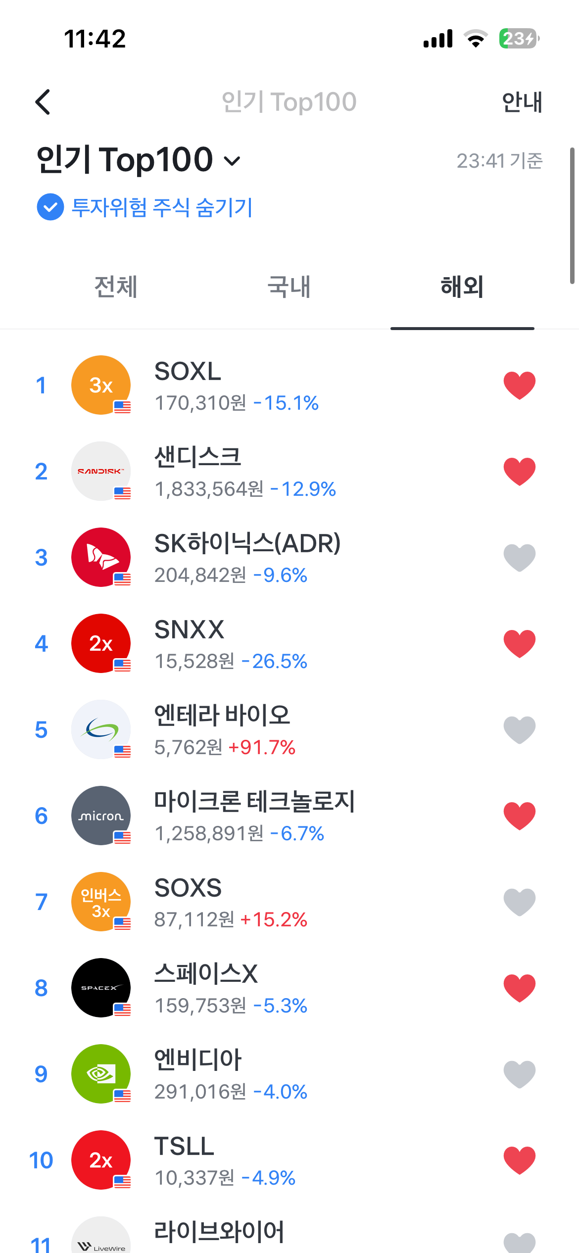 실시간 ㄹㅇ 나락가고 있는 미국 반도체 주식들 | 인스티즈
