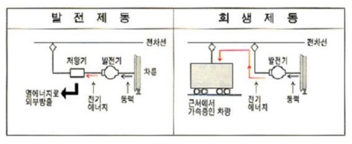 지하철 출입문 비상콕크는 왜 의자 아래에 있을까? | 인스티즈