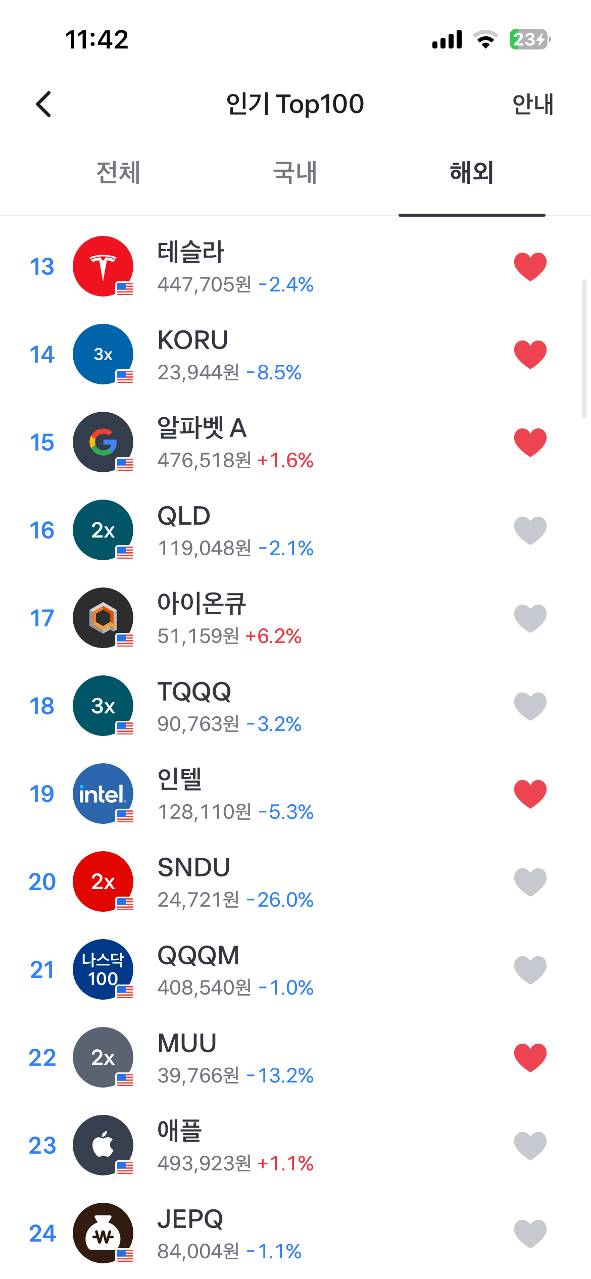 실시간 ㄹㅇ 나락가고 있는 미국 반도체 주식들 | 인스티즈