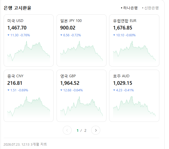 7/23 12시 13분 환율 | 인스티즈