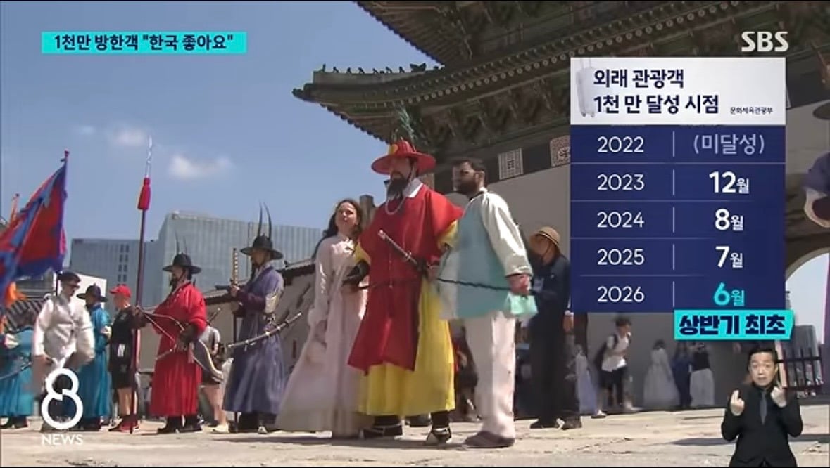 올해 상반기 최초로 외국인 관광객 천만 돌파 | 인스티즈