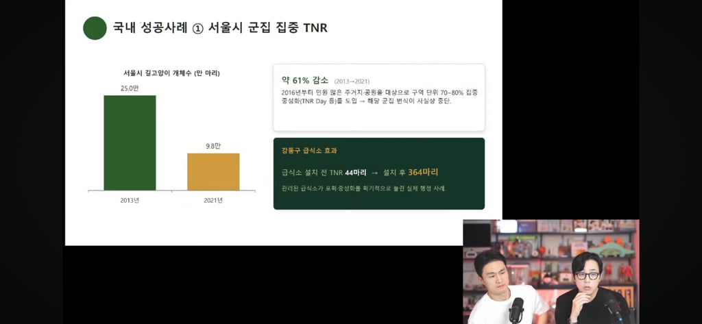 고양이 살처분이 답이다?! 나응식, 이학범 수의사 라이브 | 인스티즈