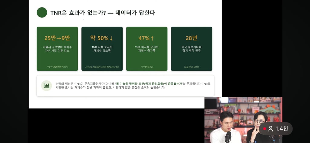 고양이 살처분이 답이다?! 나응식, 이학범 수의사 라이브 | 인스티즈