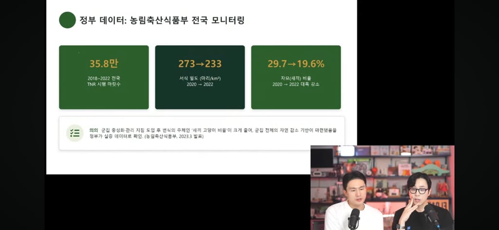 고양이 살처분이 답이다?! 나응식, 이학범 수의사 라이브 | 인스티즈