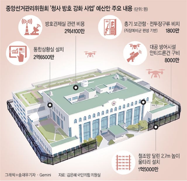 뭐가 두려워서?… 철조망 치겠다는 선관위 | 인스티즈