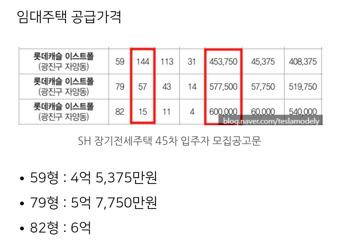 "임대아파트에 왜 30억 한강뷰를?" 꿀 빠는 브이로그 올렸다 역풍 맞은 부부 | 인스티즈