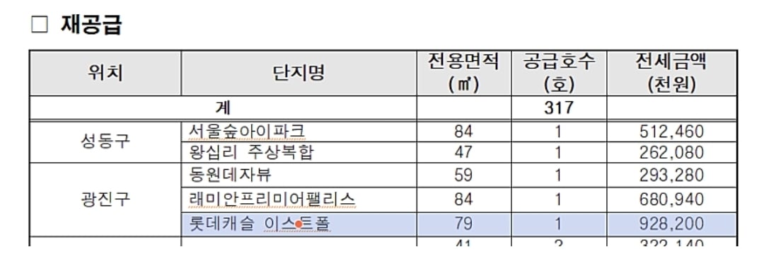 "임대아파트에 왜 30억 한강뷰를?" 꿀 빠는 브이로그 올렸다 역풍 맞은 부부 | 인스티즈