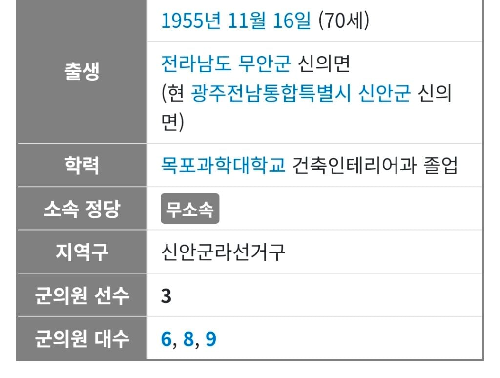 현직 신안군 의회 시의원으로 활동중인 신안 염전 노예 가해자 | 인스티즈