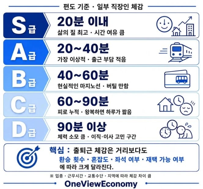 출퇴근 시간 체감도 | 인스티즈