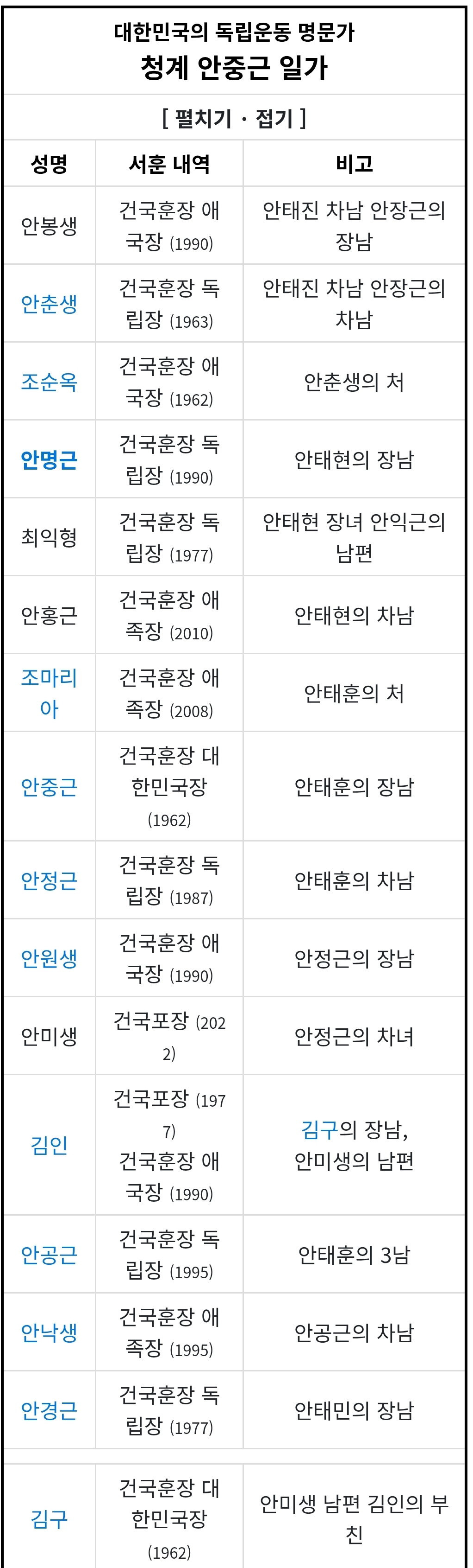 냉장고에서 막걸리가 나와도 입맛이 독립군이라며 억빠 가능한 아이돌 | 인스티즈