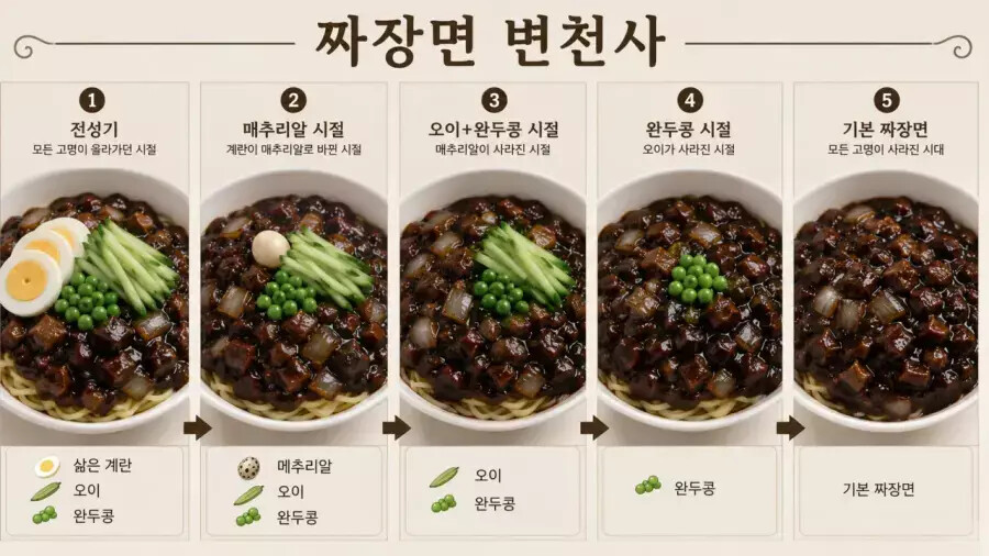 계속 너프 돼고있는 짜장면 | 인스티즈