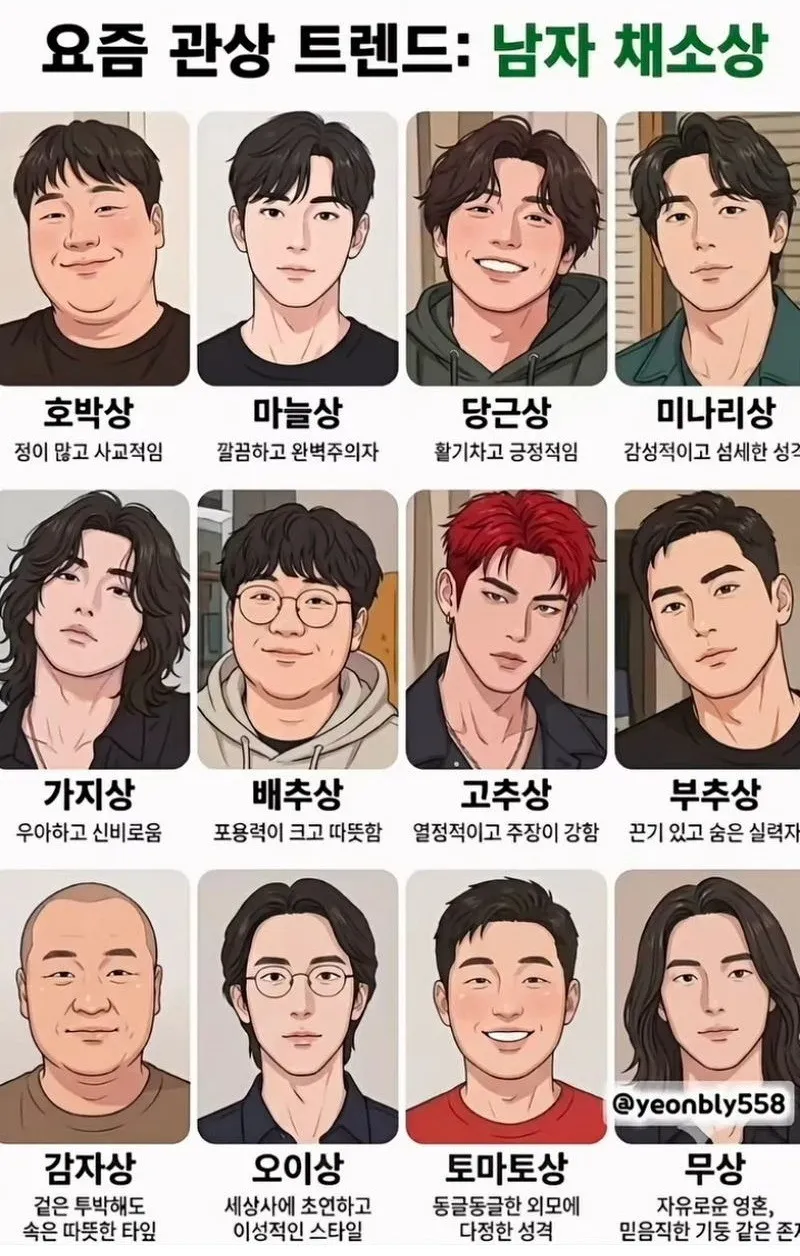 요즘 관상 트렌드 | 인스티즈