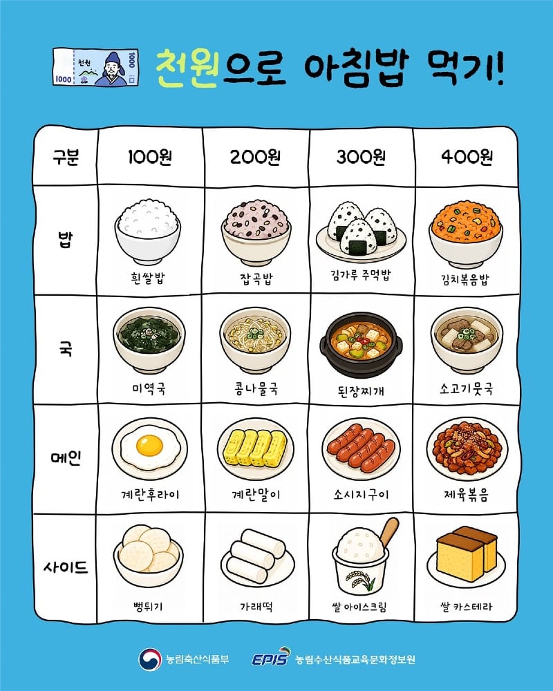 천원으로 아침밥 먹기 (feats.농축산부) | 인스티즈