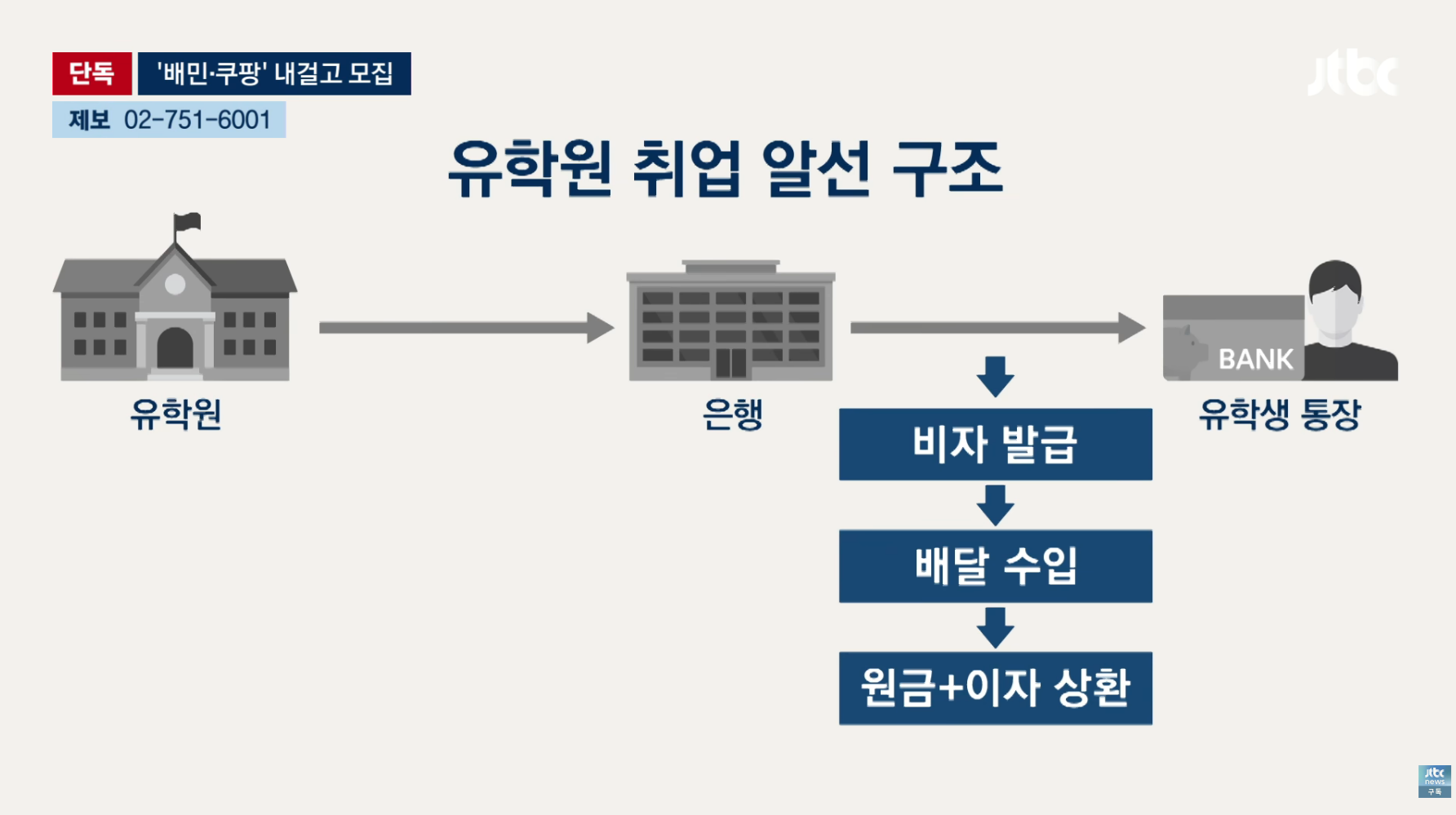최근 심각하다는 불법 배달기사 베트남 유학생들.jpg | 인스티즈