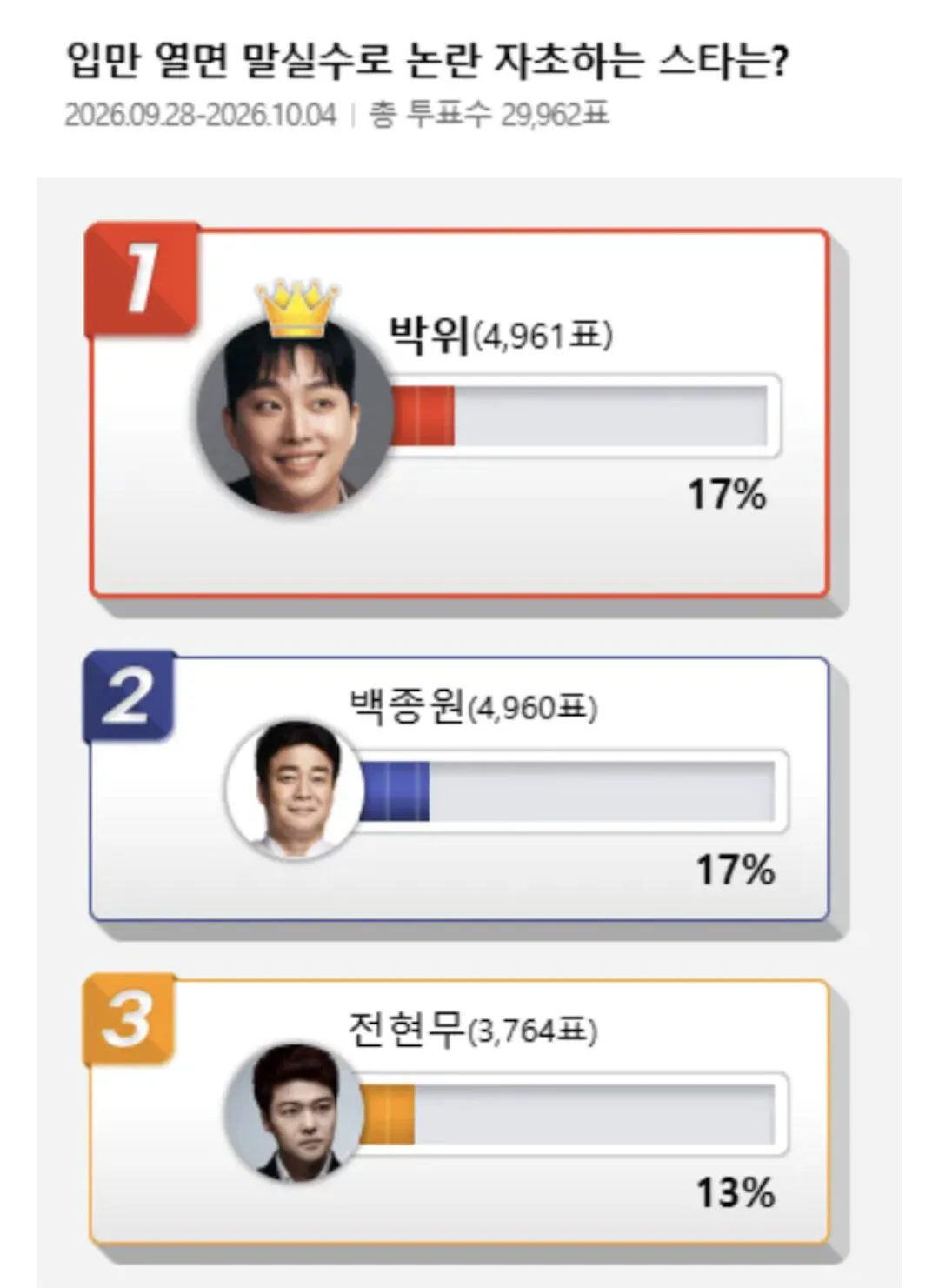 '말실수로 논란 자초한 스타' 1위 | 인스티즈
