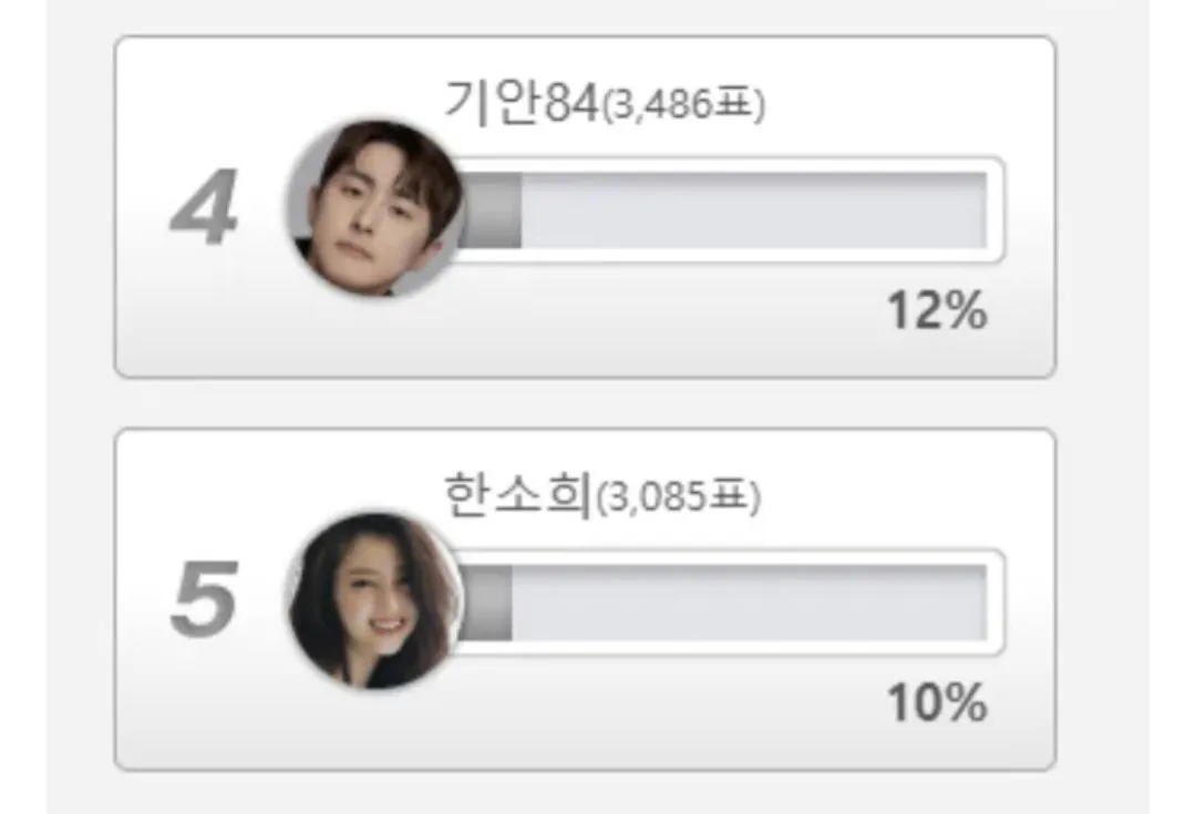 '말실수로 논란 자초한 스타' 1위 | 인스티즈
